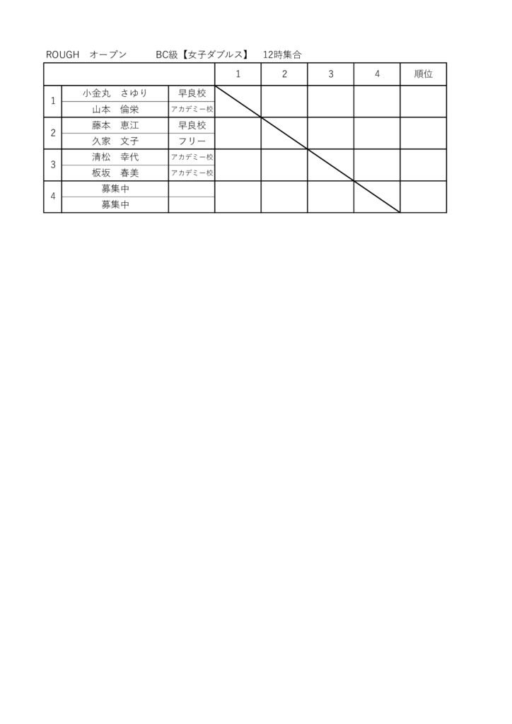 プリンスオープン　BC級　女子ダブルスのサムネイル